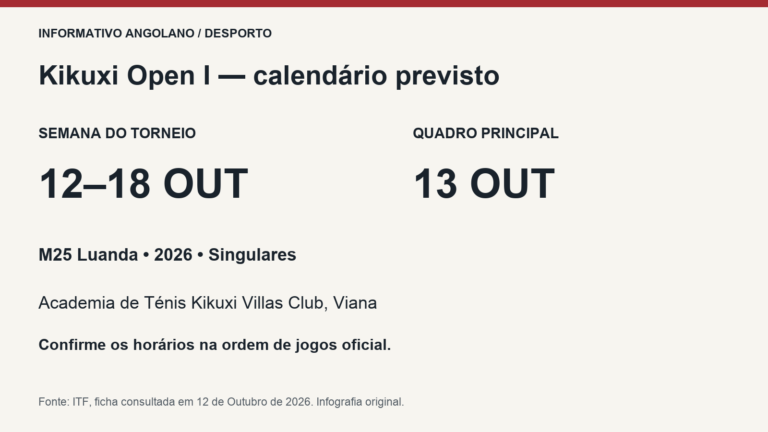 Calendário do Kikuxi Open I: semana de 12 a 18 de Outubro de 2026 e início do quadro principal previsto para 13 de Outubro.